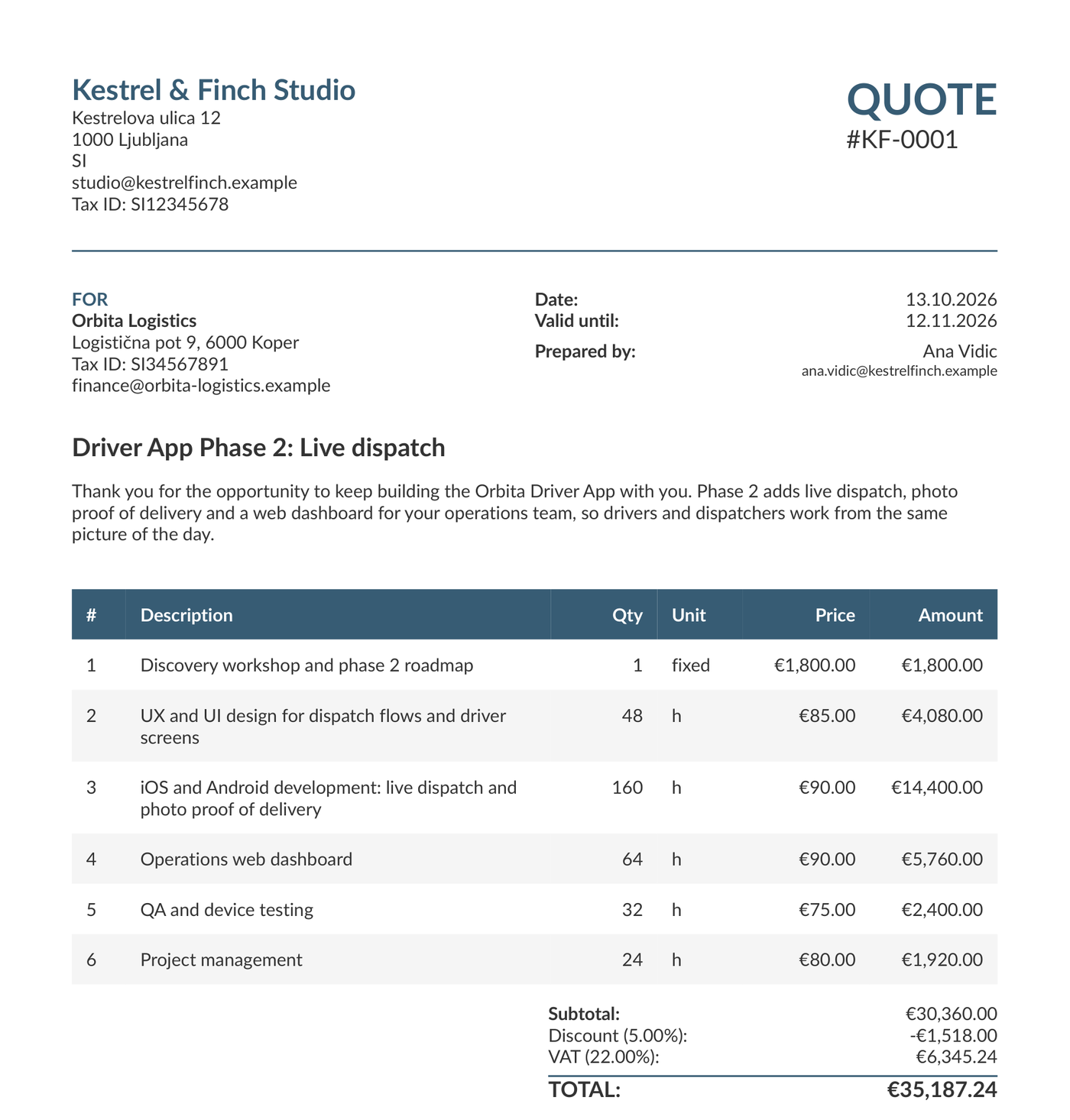 A quote as the client receives it: a PDF with line items, discount and VAT.