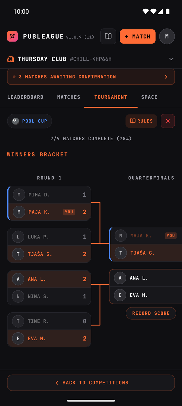 A double-elimination bracket, half played.